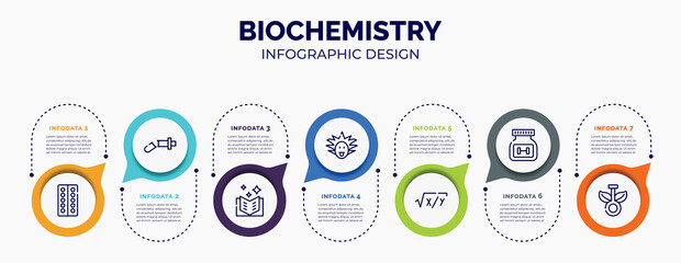 infographic for biochemistry concept. vector infographic template with icons and 7 option or steps. included blister, damaged, book of fairy tales, einstein, equation, supplement, chlorophyll for