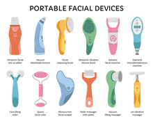 Facial Cleansing Devices, Types Of Skin Care Machines Or Tools. Professional Ultrasonic, Vacuum, Galvanic And Microcurrent Gadgets Set For Beauty Routine. Vector Cosmetology Infographic
