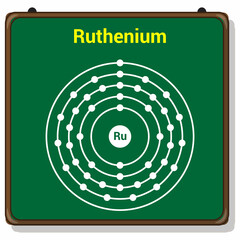 Wall Mural - bohr model of the Ruthenium atom. electron structure of Ruthenium
