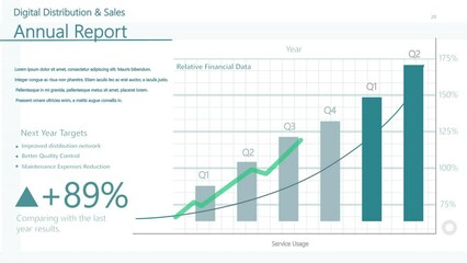 Aufkleber - Sales and Distribution Diagram with Graphs and Analytical Financial Infographics. White Background with Green and Blue Charts. Mock-up Customer Management Service Template for Computer Displays.
