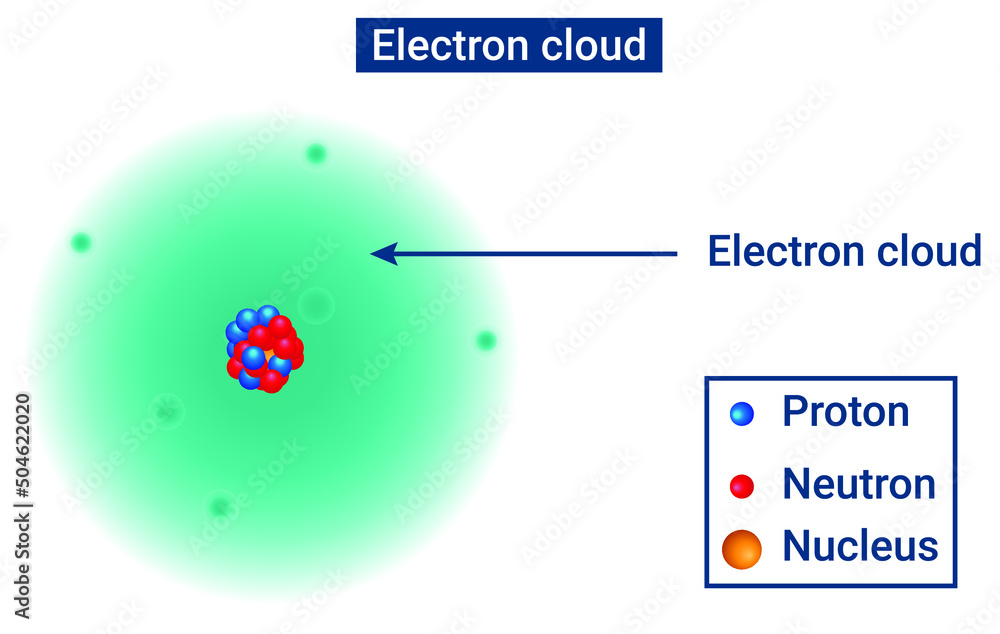 Electron Cloud Atomic Model Single Atom Electron Cloud Quantum