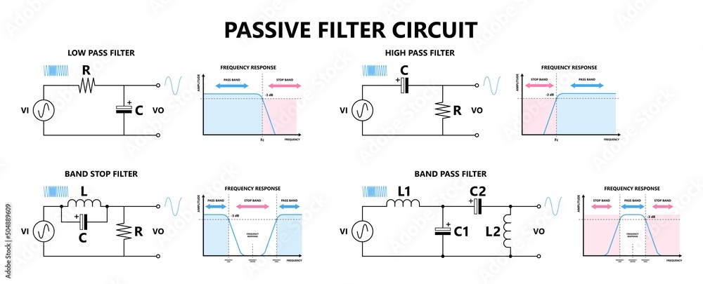 Band FFT circuit stop high low pass filter wave range measure power ...