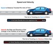 Speed and velocity infographic diagram comparison for physics science education example moving car in specific direction distance traveled per unit time position cartoon vector drawing illustration