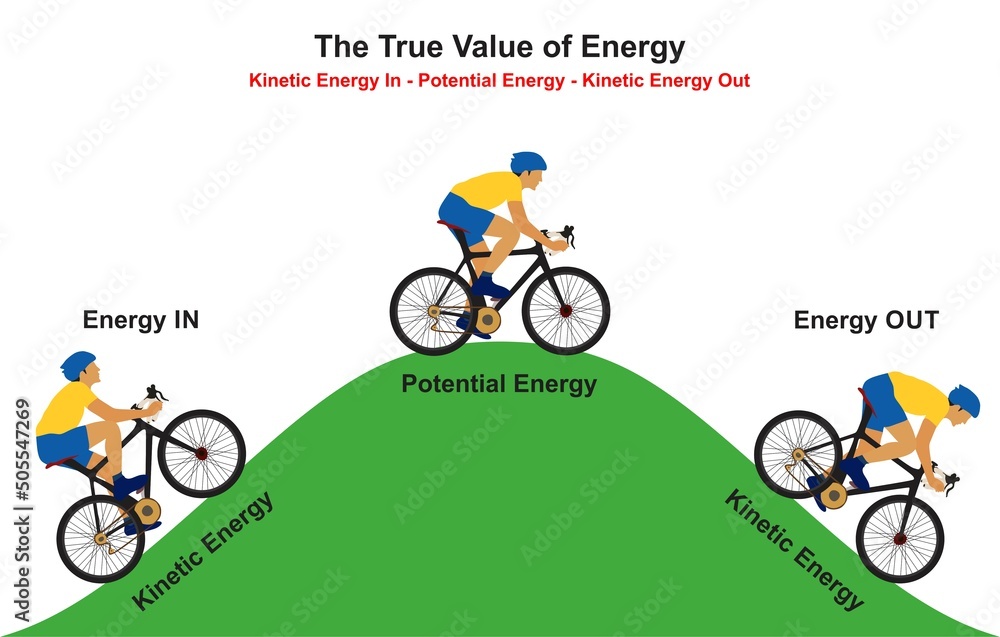 energy transformation examples drawing