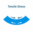 tensile stress diagram vector illustration
