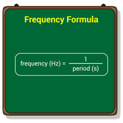 Sticker - frequency equation in physics. Period and frequency