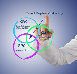 Sticker - Components of Search engine matrketing