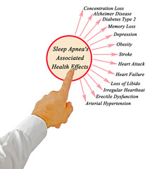 Poster - Sleep Apnea's Associated Health Effects