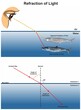 Refraction of light infographic diagram physics mechanics dynamics science education example how human eye see fish in water apparent real position cartoon vector drawing illustration chart 