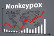 Monkeypox distribution. Graph of smallpox infections. Global Pandemic Monkeypox. Increase in number patients with fever. Virus outbreak in different countries. Monkeypox text on world map. 3d image
