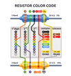 Vector illustration of resistor color codes explanation with electronic digits outline diagram. Five band and four band resistor illustration
