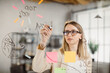 © sofiko14 - Focused caucasian woman in suit and glasses writing with marker on glass board during meeting at business agency. Concept of office brainstorming and work strategy.