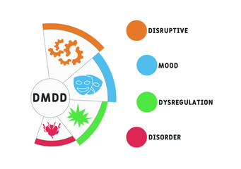 Wall Mural - DMDD Disruptive Mood Dysregulation Disorder acronym. business concept background. vector illustration concept with keywords and icons. lettering illustration with icons for web banner, flyer, landing 