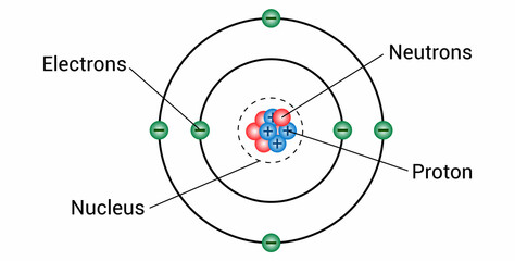 atom structure model. nucleus of protons and neutrons. orbital electrons. vector illustration isolated on white background.