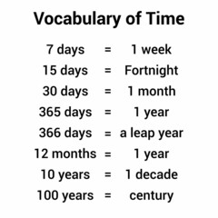 Poster - vocabulary of time. Convirting time