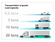 Infographics of the carrying capacity of vehicles for the transport of goods with a carrying capacity of 20, 10, 3, 0.5 tons.