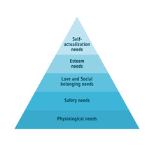 Concept Of Psychology Is Maslow's Pyramid, Vector Flat Illustration On White Background.