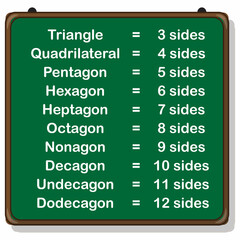 Sticker - numbers of sides of polygons