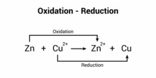 Redox Reaction. Oxidation And Reduction Reactions. Vector Illustration Isolated On White Background.
