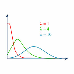 Sticker - poisson distribution curve graph in statistics