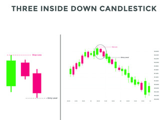 Three inside down candlestick chart patterns. Japanese Bullish candlestick pattern. forex, stock, cryptocurrency bearish chart pattern.
