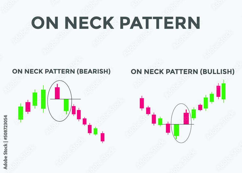 On neck bullish and bearish pattern candlestick chart. Candlestick ...