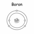 hand draw diagram representing the atomic structure of the boron atom