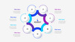 Cycle diagram divided into 7 segments. Concept of seven options of business project infographic. Vector illustration for data analysis visualization.
