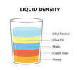 © Elena Pimukova - Liquid density scientific experiment concept. Separate fluid layers. Laboratory experiment with density of oil, water, honey, soap and alcohol. Different types of liquid in glass. Vector illustration.