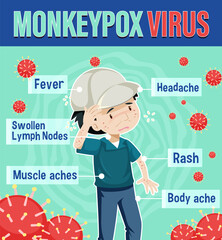 Wall Mural - A man with monkeypox symptoms infographic