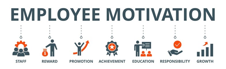 Employee motivation banner web icon vector illustration concept with icon of staff, reward, promotion, achievement, education, responsibility and growth