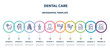 dental care concept infographic design template. included trebol, medicine hanging bag, mechanical ladder, wounded man, canine, veneer, retirement, decay, premolar icons and 10 option or steps.