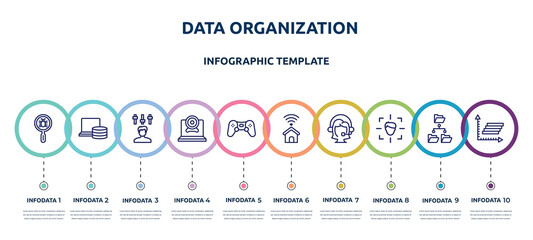 Wall Mural - data organization concept infographic design template. included malware, computer storage, producer, webcamera, computer game, smarthome, assistant, detection, frequency graph icons and 10 option or