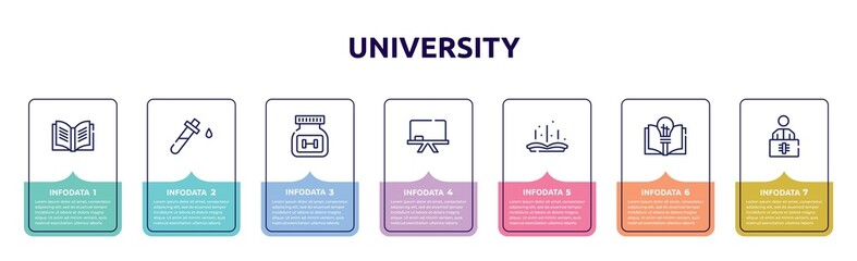 Wall Mural - university concept infographic design template. included yearbook, blood test, supplement, chalkboard, tale, theory, x ray icons and 7 option or steps.