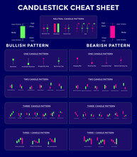 Candlestick Trading Chart Patterns For Traders. Bullish And Bearish Candlestick Chart. Cheat Sheet. Forex, Stock, Cryptocurrency Etc. Trading Signal, Stock Market Analysis.