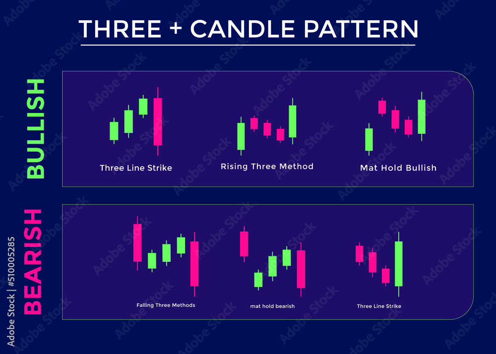 Candlestick Trading Chart Patterns For Traders. candle pattern Bullish ...