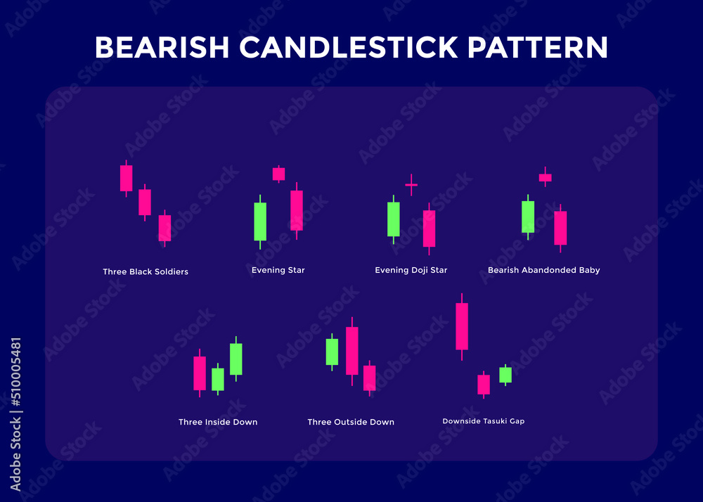 Candlestick Trading Chart Patterns For Traders. three candle Bearish ...