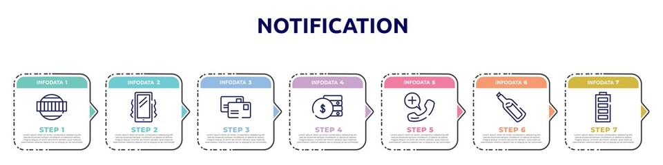 notification concept infographic design template. included test card, vibration, postal, fiance, emergency call, message in a bottle, full battery icons and 7 option or steps.