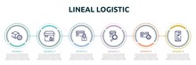 Lineal Logistic Concept Infographic Design Template. Included Delivered Box Verification, Flammable Package, Card Blocked, Checking, Card Check, Smartphone Online Track Icons And 6 Option Or Steps.