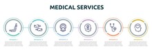 Medical Services Concept Infographic Design Template. Included Inhalator, Mice, Magnetic Resonance, Phobia, Phonendoscope, Mental Health Icons And 6 Option Or Steps.