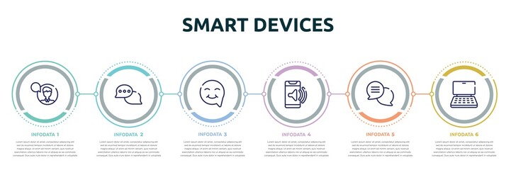 smart devices concept infographic design template. included man with speech bubble, speech bubbles with ellipsis, smiley inside speech bubble, telephone volume, round bubbles, notebook computer