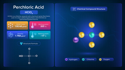 Poster - Perchloric Acid Properties and Chemical Compound Structure -  Vector Design