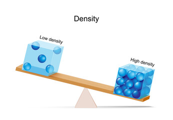 Wall Mural - density and lever