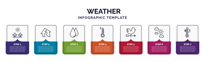 Wall Mural - infographic template with icons and 7 options or steps. infographic for weather concept. included sp