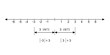 absolute value of a number on a number line, black and white graph