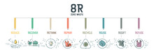 Zero Waste With 8R Concept Has 8 Steps To Analyze Such As Reduce, Rethink, Recycle, Regift, Recover, Repair Reuse And Refuse For The Environmental Sustainability. Infographic Vector. Banner With Icon.