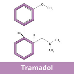 Chemical structure of tramadol.	It is an opioid pain medication used to treat moderate to moderately severe pain.