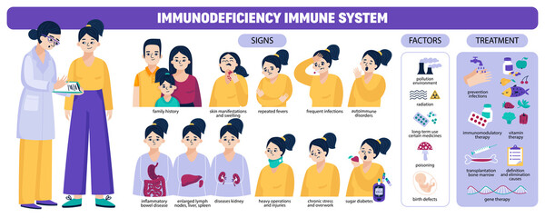 Wall Mural - Immune System Infographic