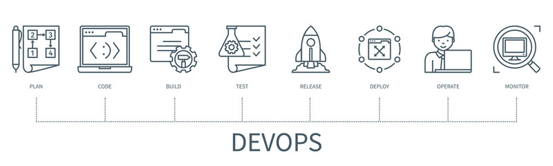 Wall Mural - devops engineering service vector infographic in minimal outline style