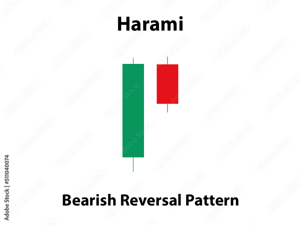 Harami Bearish Candlestick Pattern Stock Vector | Adobe Stock